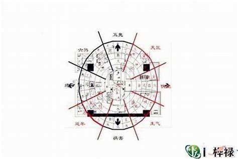 风水大门方向|风水学：住宅大门朝向的选择及禁忌